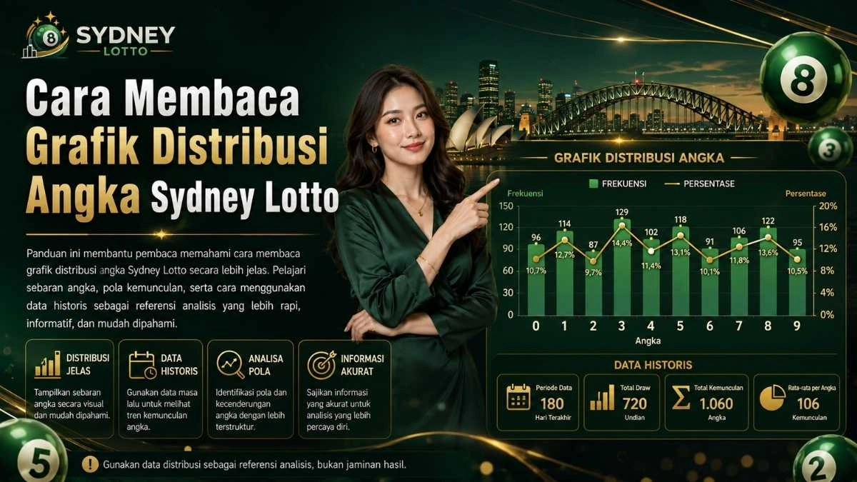 Cara Membaca Grafik Distribusi Angka Sydney Lotto
