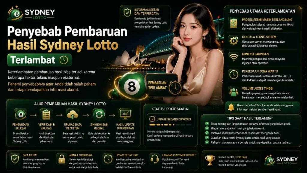 Penyebab Pembaruan Hasil Sydney Lotto Terlambat